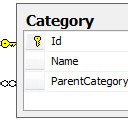 Trees Mapping In NHibernate