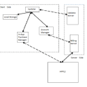 In App Purchase interconnection model