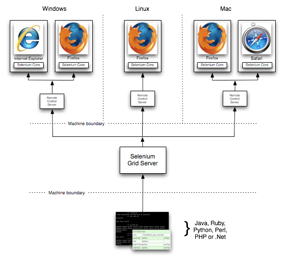 QA Automation