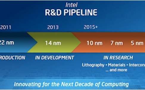 Стартувала розробка 5-нанометрових процесорів Intel