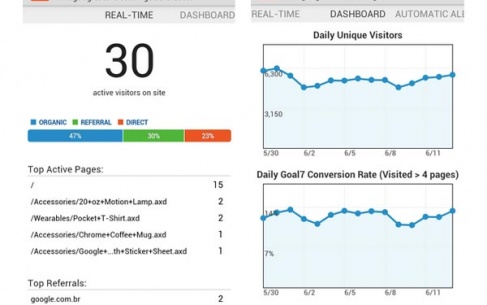 Програму Google Analytics випустили під Android