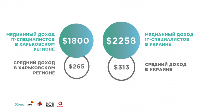 infographics_research_ru_stranica_3