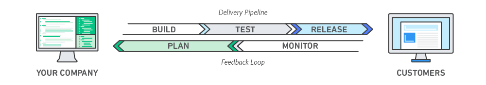 Специалисты нарасхват, или Почему круто быть DevOps-инженером