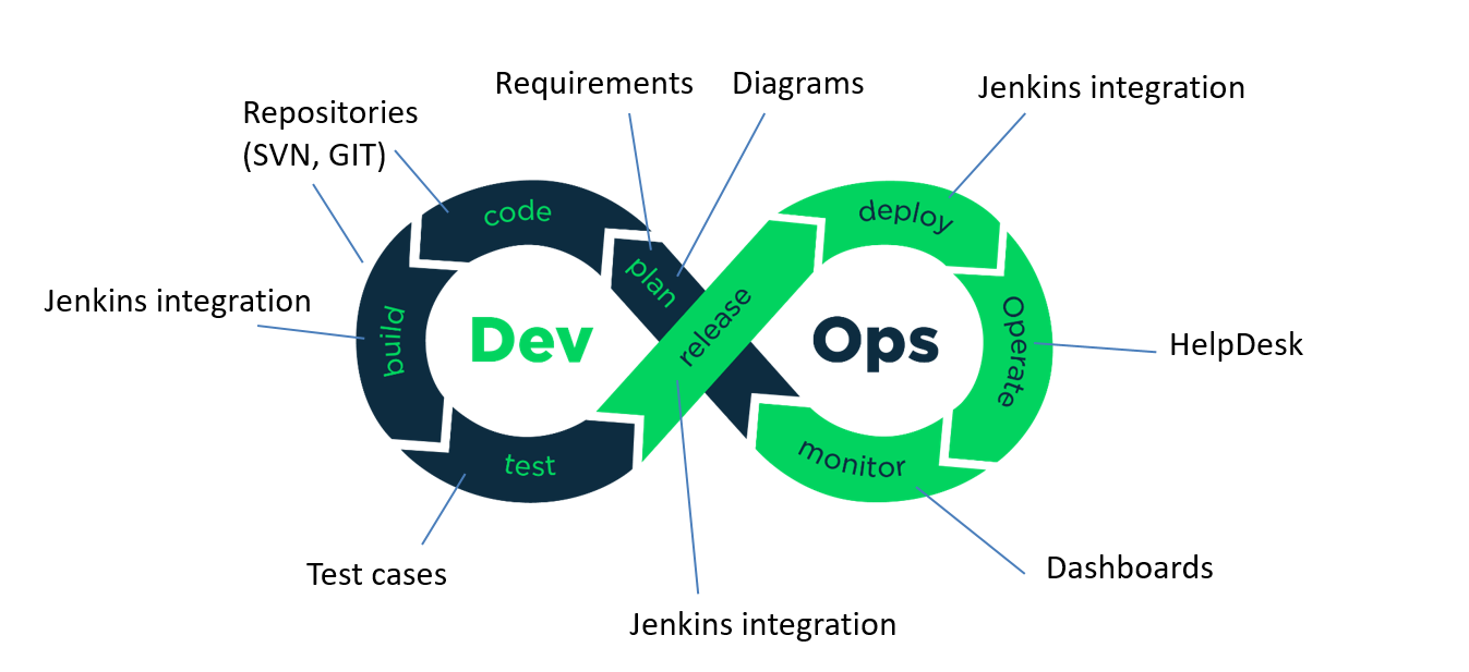 Специалисты нарасхват, или Почему круто быть DevOps-инженером