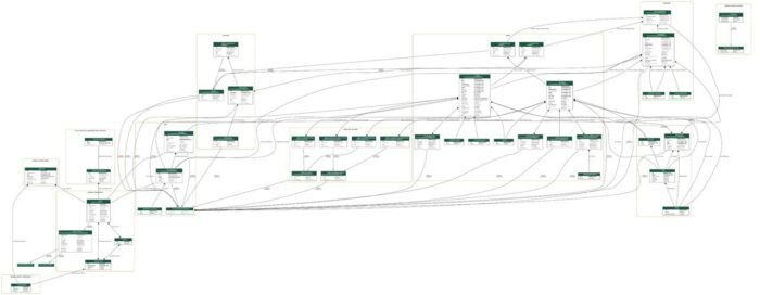 Міграція баз даних у Django