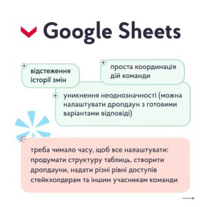 Інструменти для керування вимогами у проєкті: аналіз переваг та недоліків 