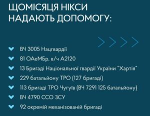 Поради волонтерам: як перевірити актуальність запиту