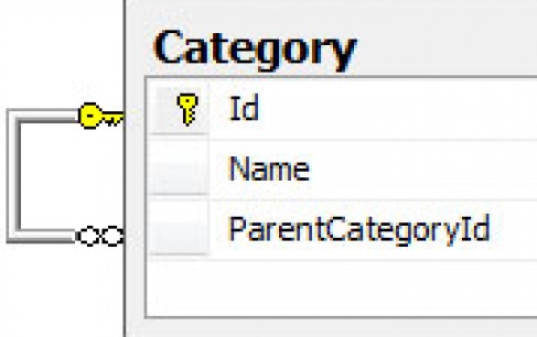 Category Model and Trees Mapping In NHibernate