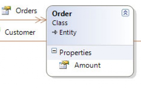 Making Roles Explicit in E-Commerce System