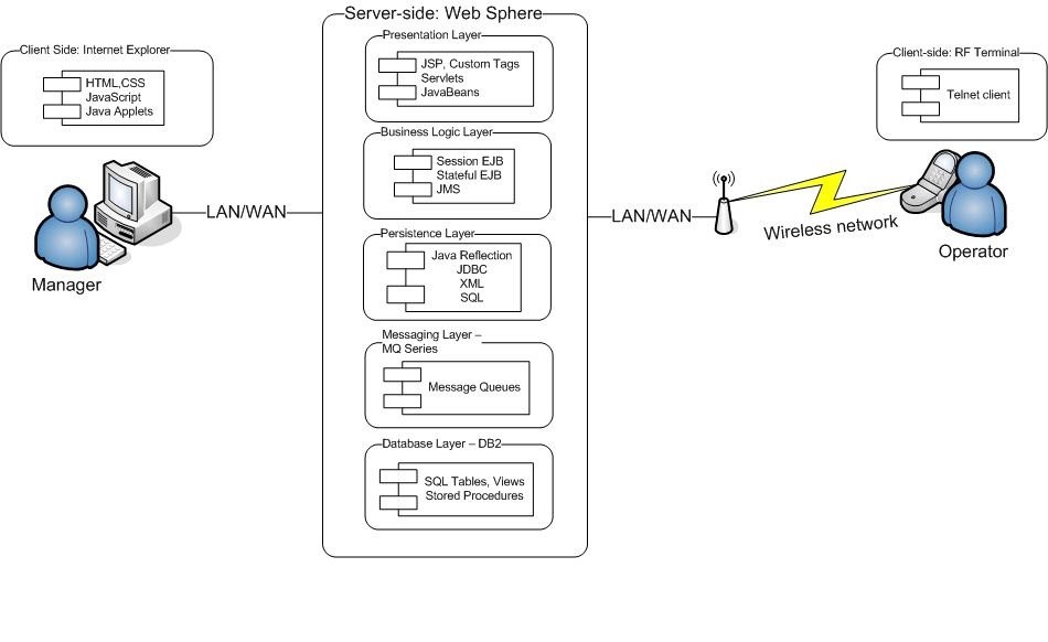 JPYX-–-Warehouse-Management-System-1