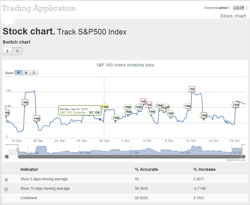 TradeApp