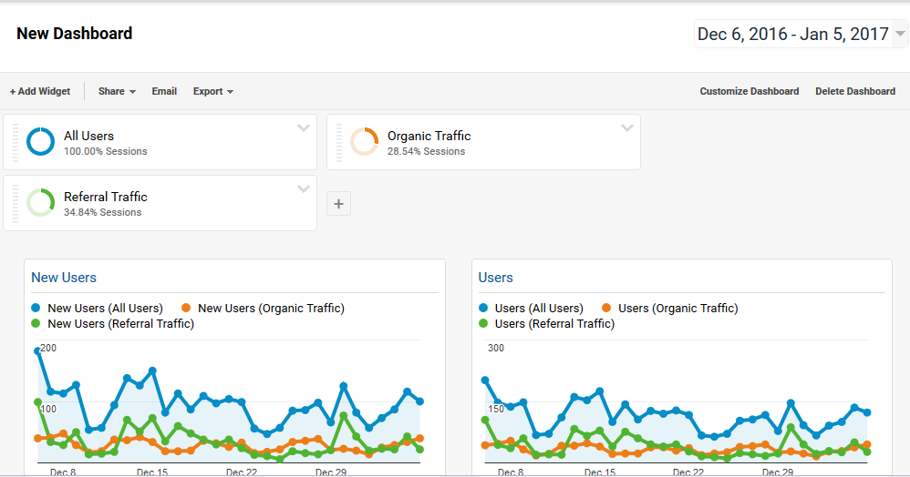 Seven Google Analytics Features You Should Know | NIX