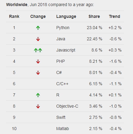 Research conducted by PYPL