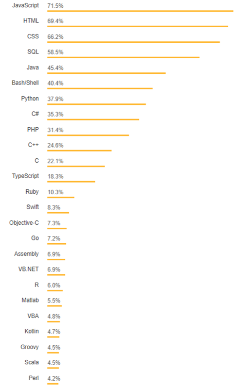 Stackoverflow data 2018